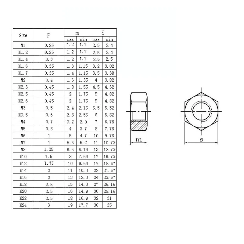 1-50 Stück M1.6 M2 M2.5 M3 M4 M5 M6 M8 M10 M12 M14 M16 DIN934 Messingmuttern Kupfer Sechskantmutter – Detail 1