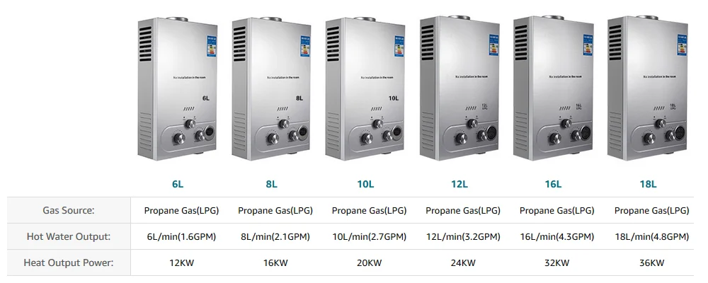 Warmwasserbereiter 6/8/10/12/16/18L | Sihao Durchlauferhitzer 6/8/10/12/16/18L LPG-Durchlauferhitzer Tankless Instant Boiler mit Duschkopf und LCD-Anzeige – Detail 1