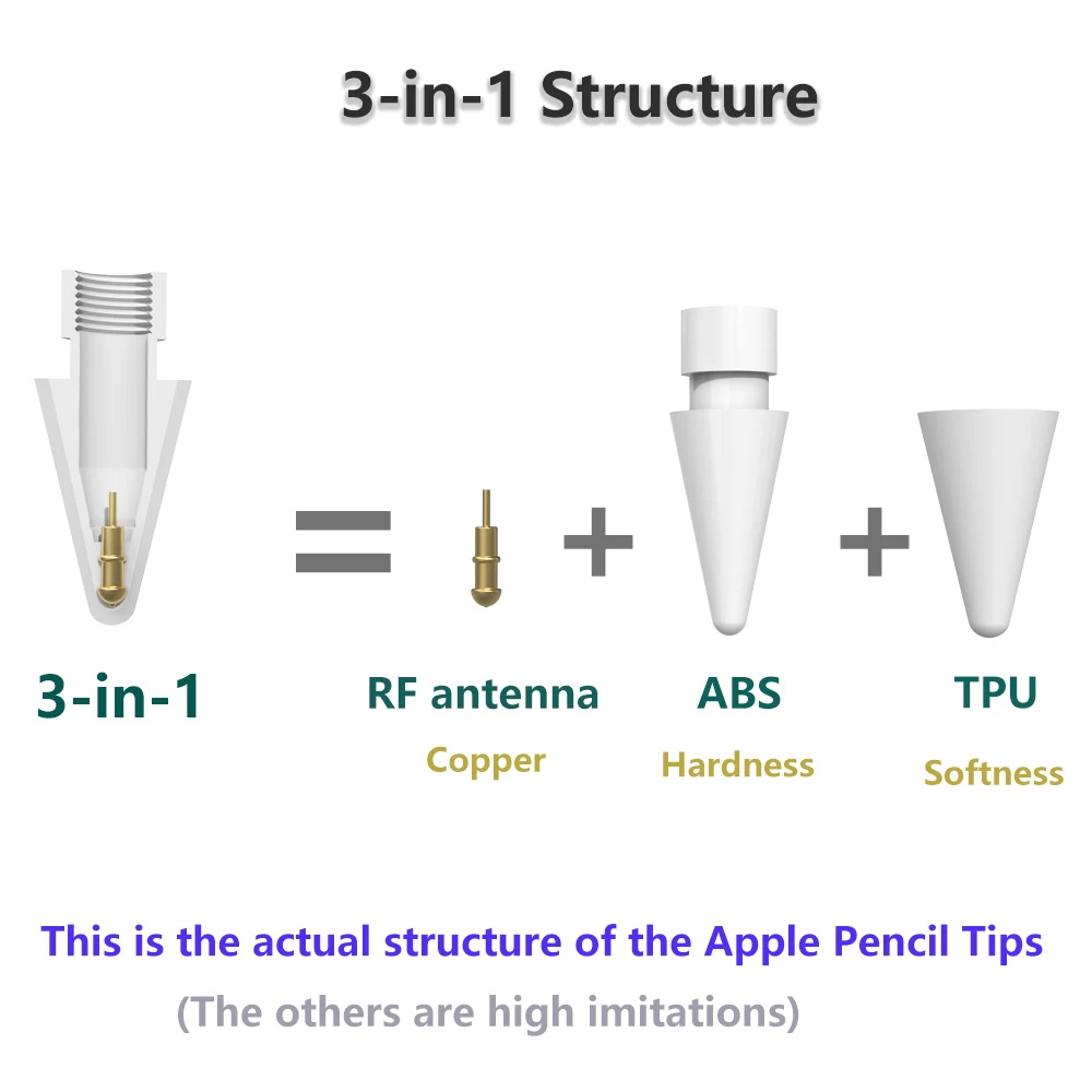 Punte a matita Peilinc per Apple Pencil 1a/2a generazione, punta a matita morbida per iPad a doppio strato 2B, pennino stilo bianco e nero