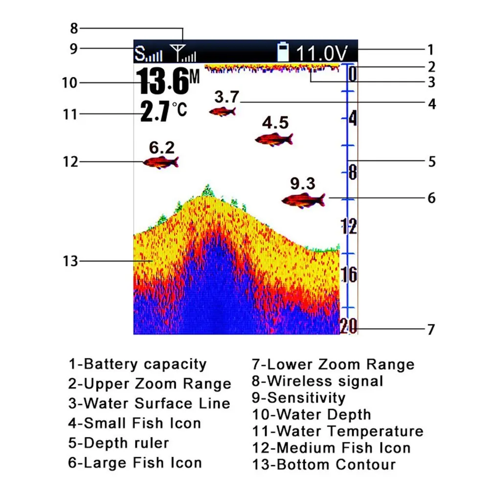 FF918 CWLS Wireless Operation Echo Detecting Fish Finder 980 Feet Operating Range 45 Degrees Detecting Camera Detector