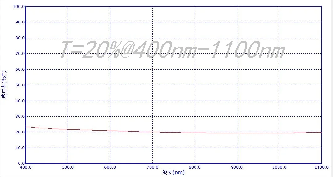 Filter Dimmer Netral Filter Attenuator Filter Kepadatan Netral Filter Kepadatan Netral 1% 5% 10% 15% 20% % 25%-80%
