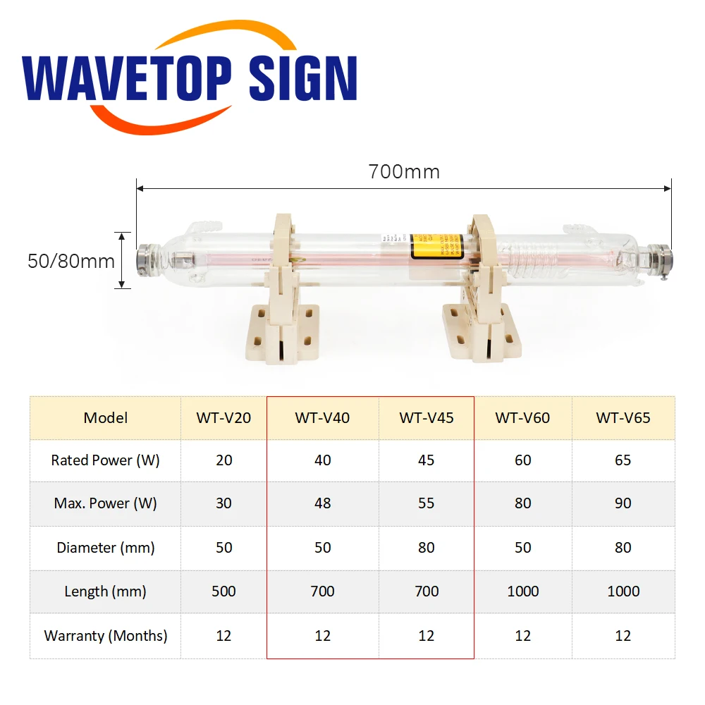 Стеклянная лазерная трубка WaveTopSign Co2, 40 Вт, 45 Вт, диаметр 50 или 80 мм, длина 700 мм, стеклянная Лазерная лампа для лазерного гравировального станка CO2