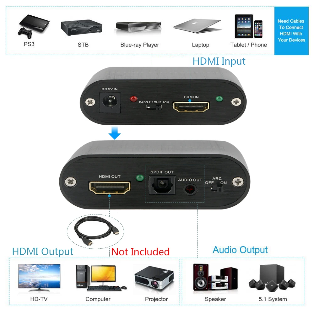 Estrattore audio HDMI 8K 60Hz 4K 120Hz 7.1CH/5.1CH/2CH estrattore stereo convertitore ottico TOSLINK SPDIF + adattatore splitter audio da 3.5mm (4K Estrattore audio HDMI 8K 60Hz 4K 120Hz 7.1CH/5.1CH/2CH estrattore stereo convertitore ottico TOSLINK SPDIF + adattatore splitter audio da 3.5mm (4K