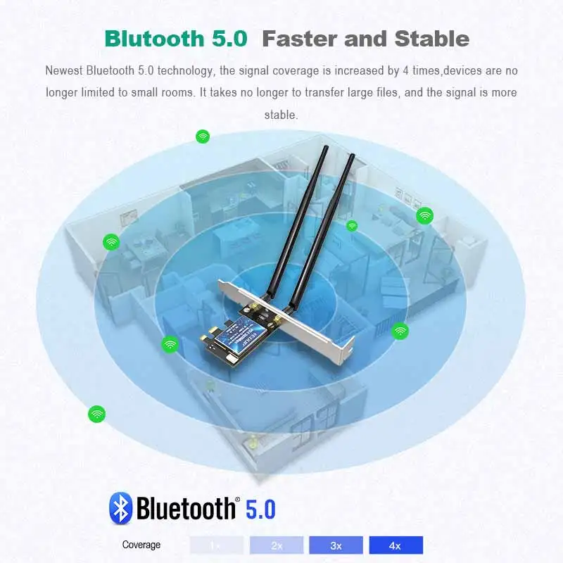 Сетевая карта EDUP 3000 Мбит/с WiFi 6 PCI-E 802.11ax/ac двухдиапазонный 2,4G/5 ГГц беспроводной адаптер Intel AX 200 PCI Express WiFi Bluetooth