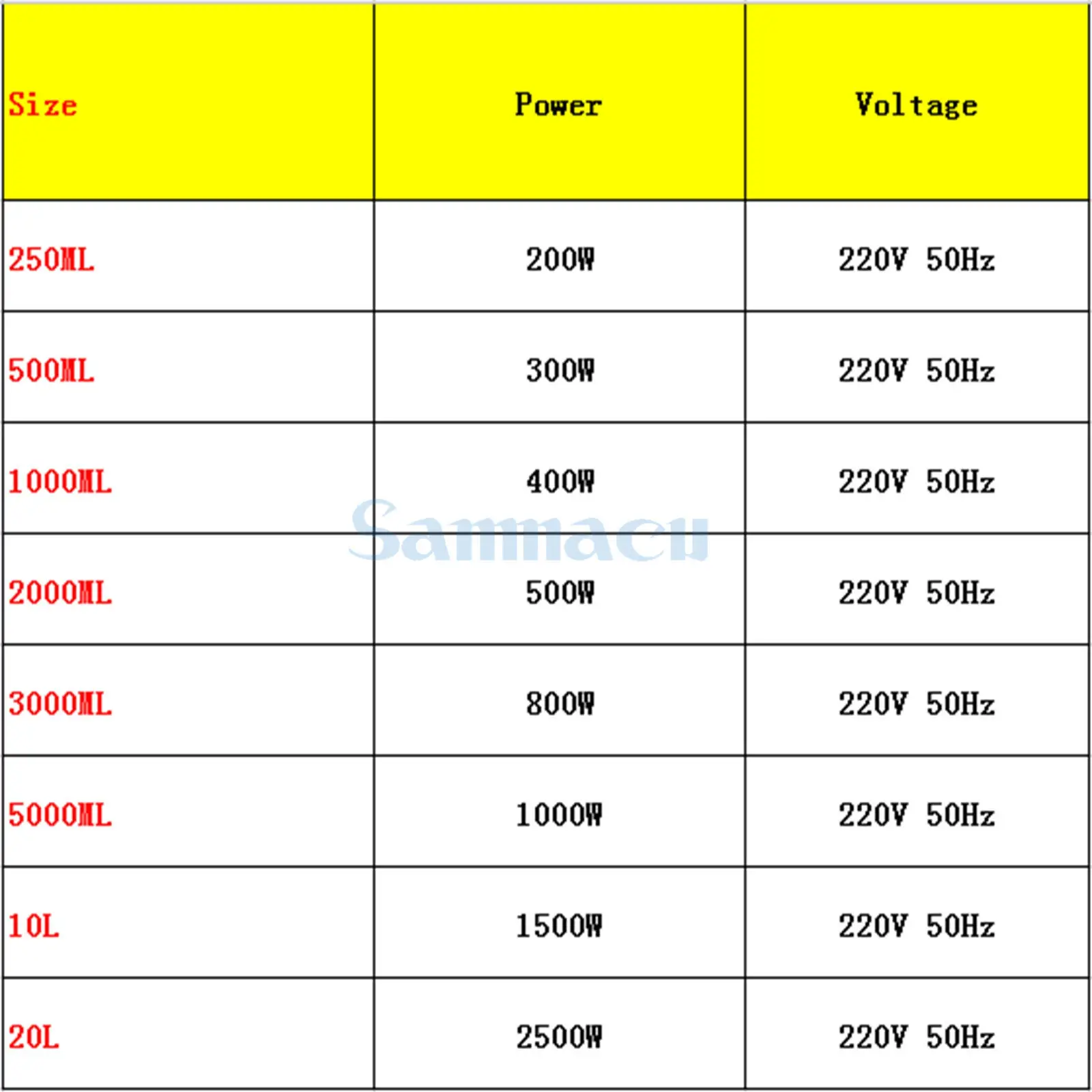 1000ml 400W 220V Lab Glass Thermal Regulator Adjustable Equipment Electric Heating Mantle Distillation