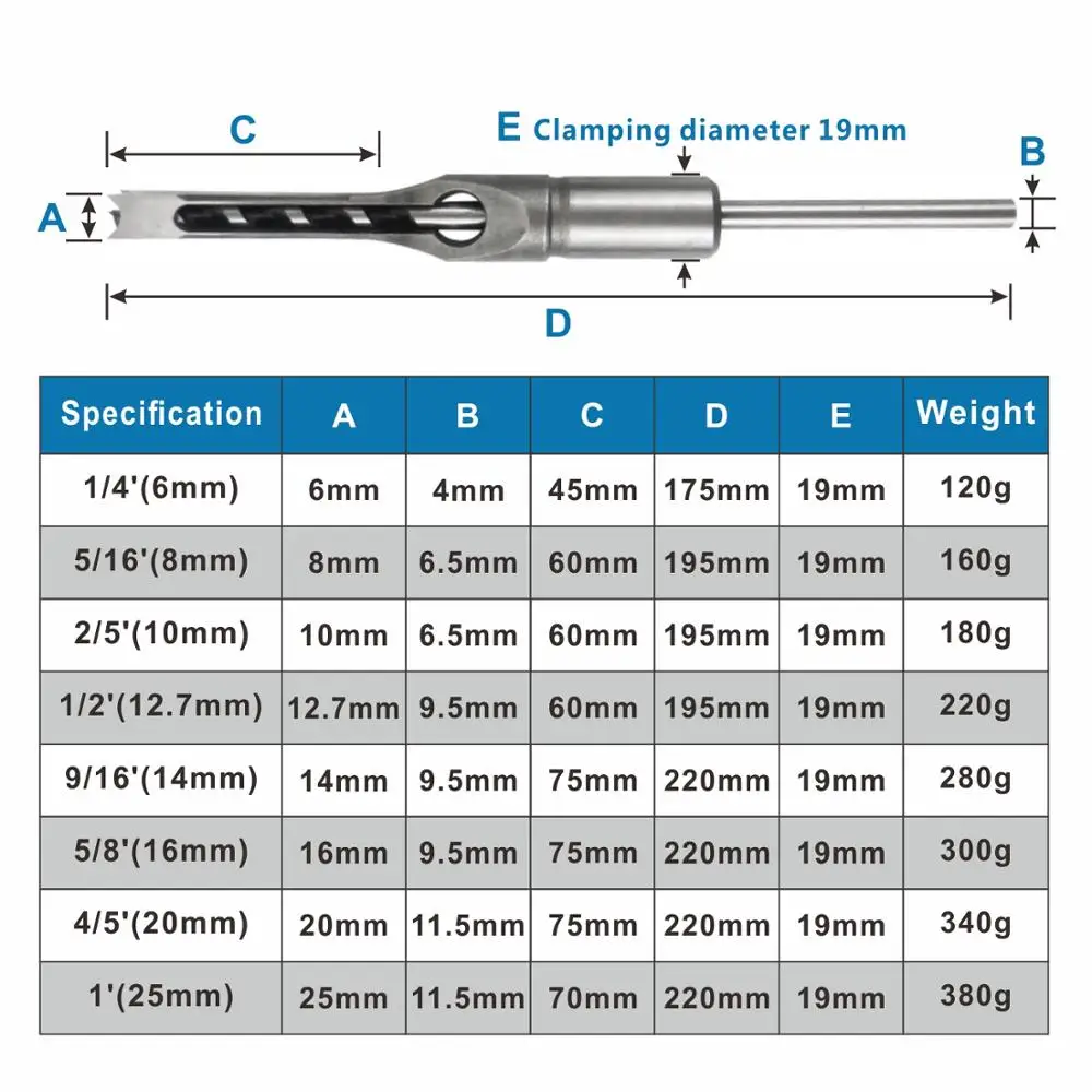 Brocas de furo quadrado torção, cinzel mortise, broca de madeira, Saw Auger, Kit de ferramentas para madeira, móveis de escultura DIY, 6-25mm