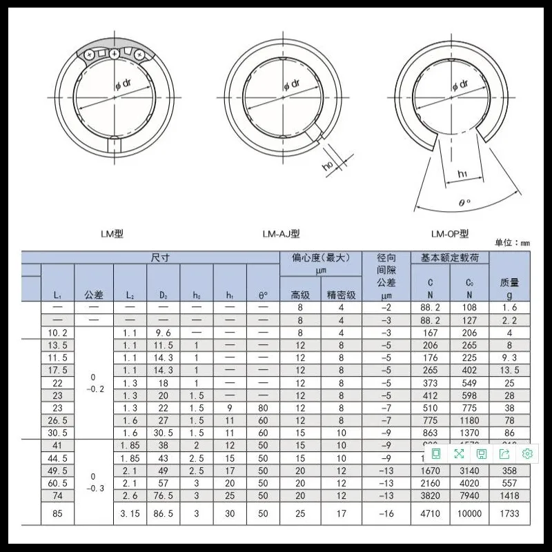 1-4pcs LM10UUOP / LM12UUOP / LM16UUOP / LM20UUOP / LM25UUOP Linear Bearings Open Type CNC Linear Bushing For 3D Printer Parts