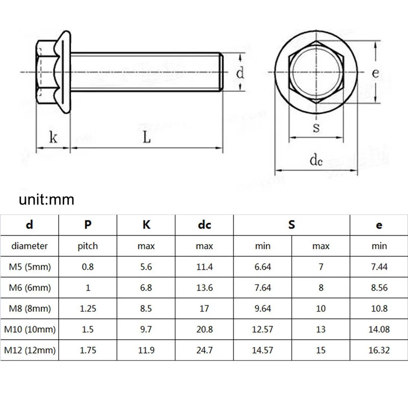 1/10pcs M5 M6 M8 M10 M12 A2-70 304 acciaio inossidabile GB5787 testa esagonale con flangia seghettata vite a testa esagonale rondella