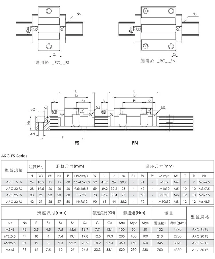 Taiwan CPC Linearführungsschlitten ARC15MN ARC15FN ARC20FN ARC25MN HRC15MN HRC20FN HRC25ML MR9MN MR12MN MR12ML MR15WN – Detail 16