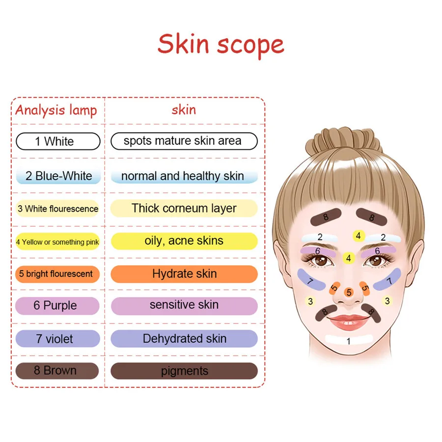 Di Động Rừng Đèn Làm Đẹp Da Máy Phân Tích Da Thử Nghiệm UV Lúp Đèn Thiết Bị Cầm Tay Ánh Sáng Lạnh UV Da Bút Thử Điện