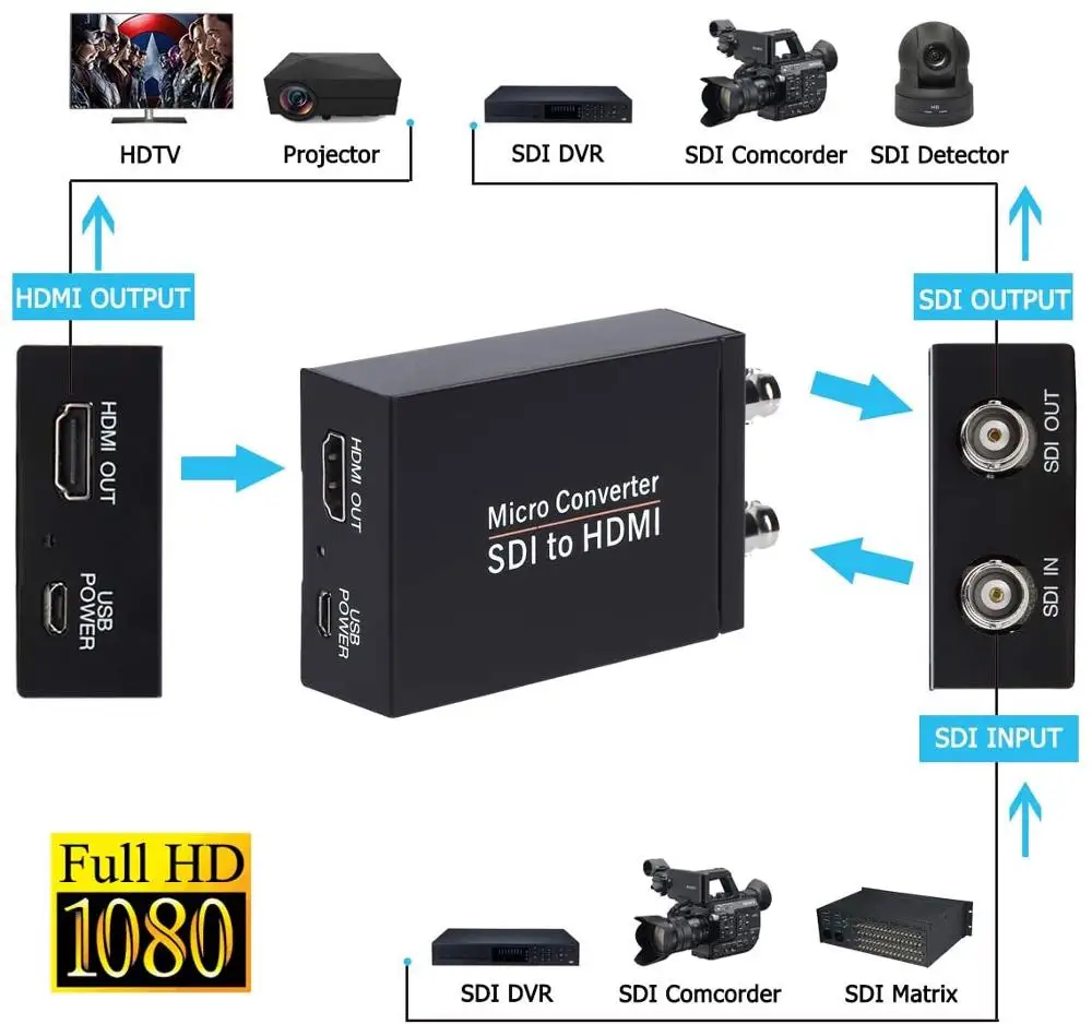 HD-SDI SD-SDI HDMI 변환기 SDI HDMI 오디오 De 임베더 지원 자동 포맷 감지 및 스테레오 오디오