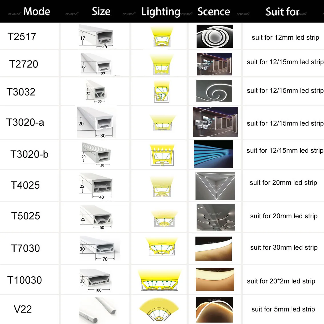 LEDネオンストリップライト,ws2811 ws2812b sk6812,防水ip67,フレキシブル,シリカゲル,ソフトランプチューブ,室内装飾用