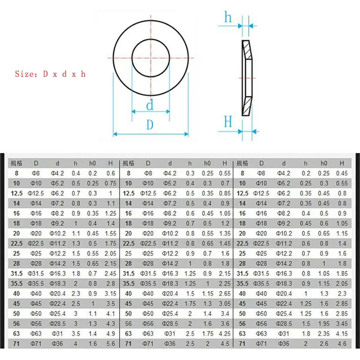 10pcs 60Si2MnA Belleville Compression Spring Washer Disc Spring Outer Dia 8mm-16mm Inner Dia 4.2-8.2mm Thickness 0.2-1.5mm