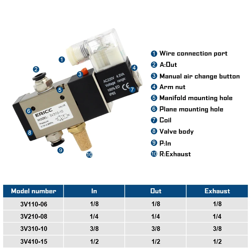 3V310-10 Series 3 port 2 position Solenoid valve normally closed 3V310-10-NC normally open 3V310-10-NO AC220V DC12V DC24V AC110V