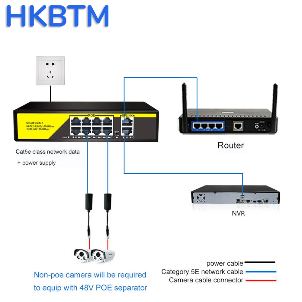 HKBTM POE switch 100Mbps Ethernet Network Switch 4 Ports PoE Switcher Standard RJ45 Injector for IP Camera/Wireless AP/CCTV