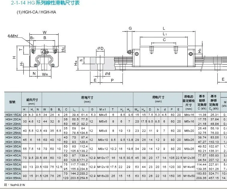 Imagem -04 - Trilho de Guia Linear Quadrado Hgr20 Hgh20 20 mm 2001500 mm Mais Carruagens Hgh20ca Hgw20cc do Bloco da Corrediça para a Gravura do Roteador do Cnc 2