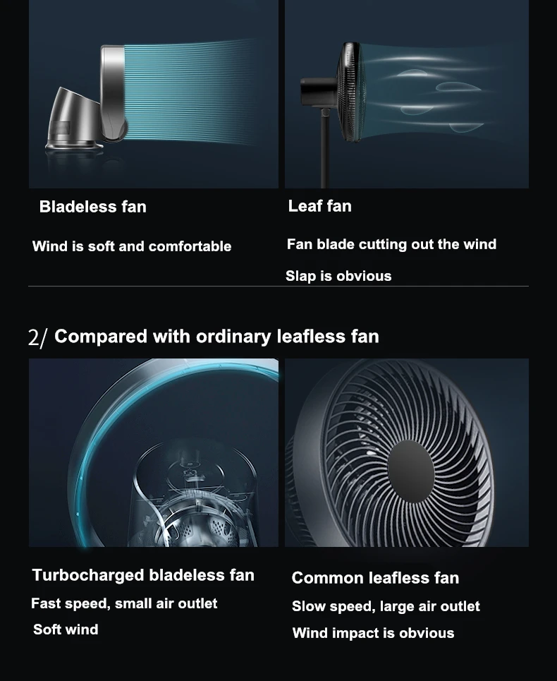 Elektrische Stumm Fan mit Fernbedienung Gesteuert Blattloser Leistungsstarke Weiche Wind Wand Fan für Home Desktop Turm Fan 180 Grad Schwingen – Detail 9