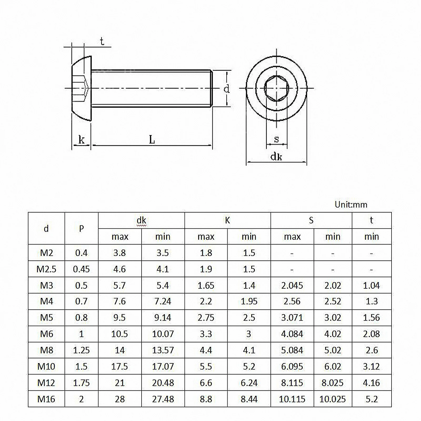 Vis à tête hexagonale noire, 2-20 pièces, DIN7380 Grade 12.9 M3 M4 M5 M6 M8 Series, vis à tête ronde