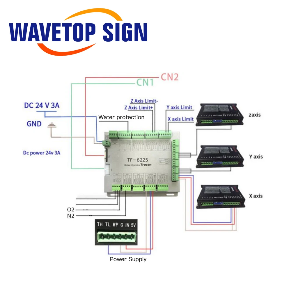 Wavetopsign Fiber Laser Motion Controller TF-6225 Metalen En Niet Metalen Materiaal Snijden Controller Voor Fiber Laser Cutter Machine