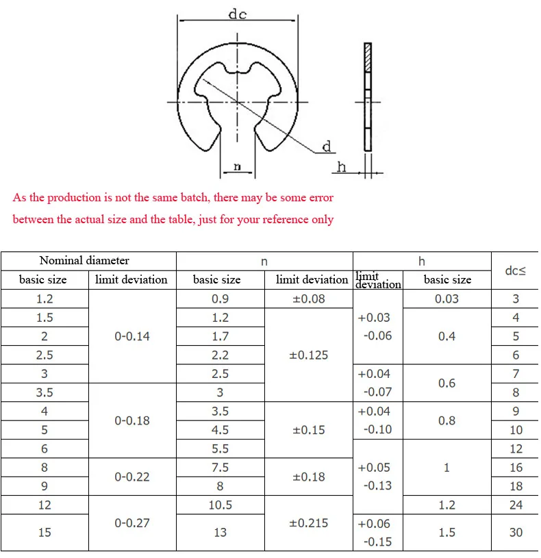 10/100X M1.2 1.5 2 2.5 3 4 5 6 8 10 11 12 13 14 to M24 Black 65Mn Stainless Steel E Clip Circlip Retaining Ring Washer for Shaft