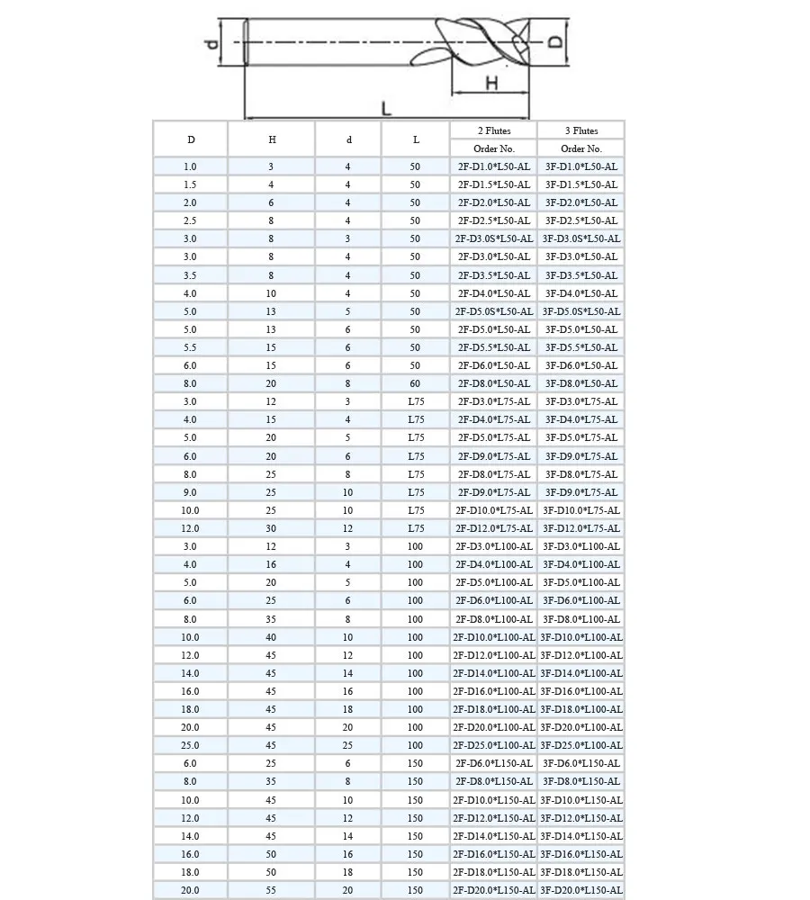 1PC HRC60 18มม.2F 3F 4F 100L เครื่องตัดอลูมิเนียมตัดใบพัดโลหะผสมแบน