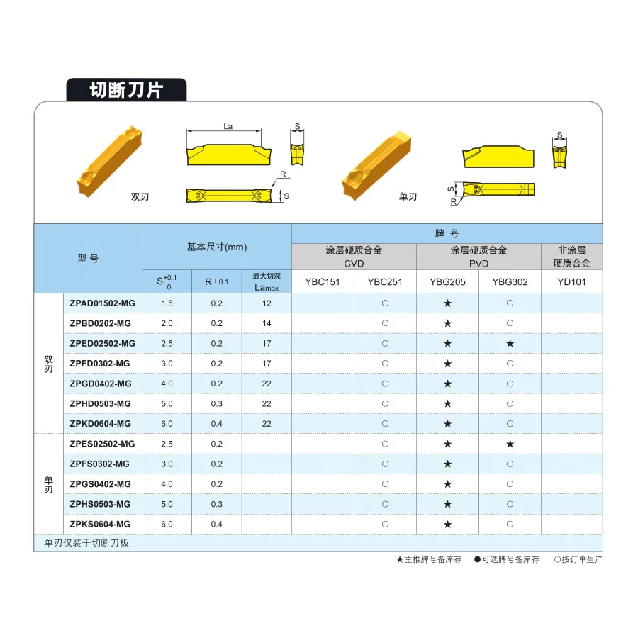 ZPFS0302-MG ZPGS0402-MG YBG302 ZPHS0503-MG YBG202 الحز كربيد إدراج قطع الأخدود آلة خرط تعمل بالتحكم الرقمي بواسطة الحاسوب أدوات الشق تحول أداة