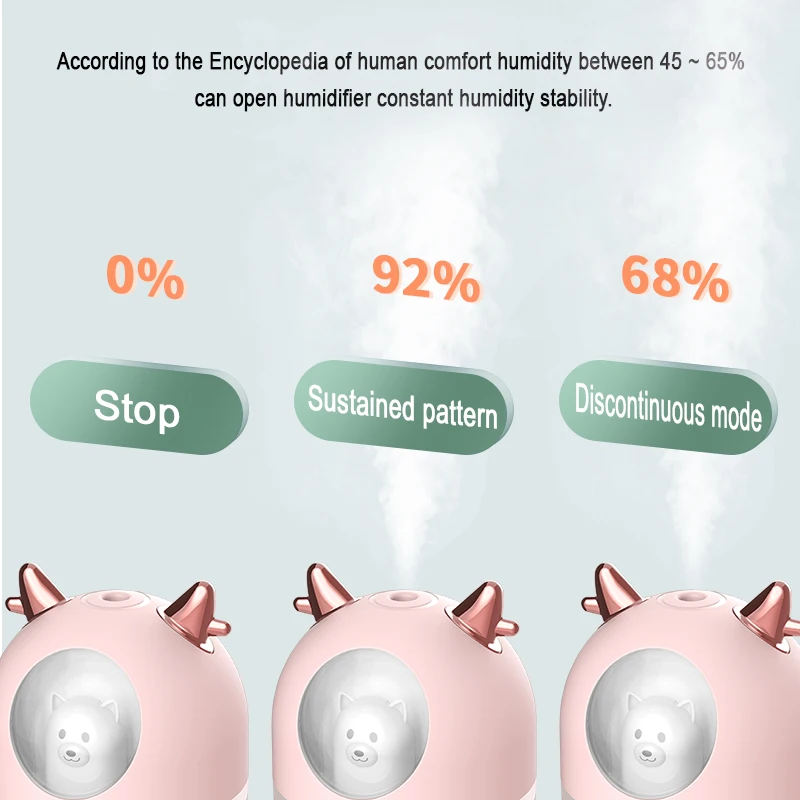 جديد الحيوانات الأليفة المرطب USB غرفة نوم صغيرة zhuomian هادئة الإبداعية رذاذ الروائح آلة الهواء الترطيب ترطيب مسمار