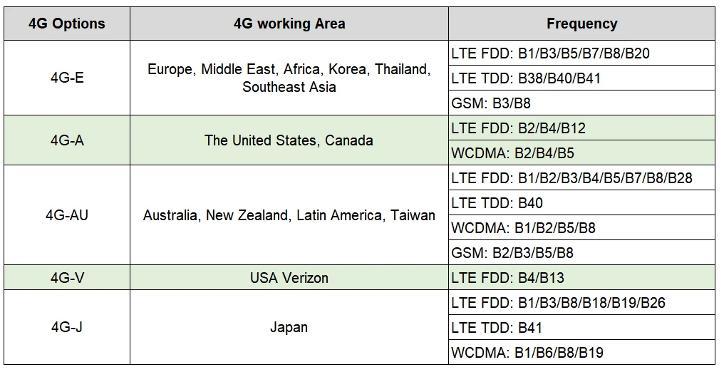 CWT-S1-4G Work with Scada Modbus Rtu to Tcp 4G Gateway