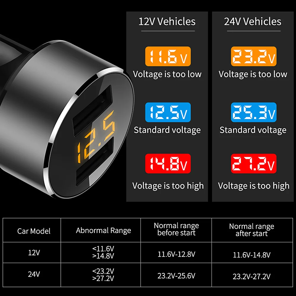 FLOVEME Mini ładowarka samochodowa podwójna ładowarka samochodowa USB dla iPhone 7 8 Plus 3.6A 2.4A z wyświetlaczem LED ładowarka samochodowa USB do telefonu komórkowego