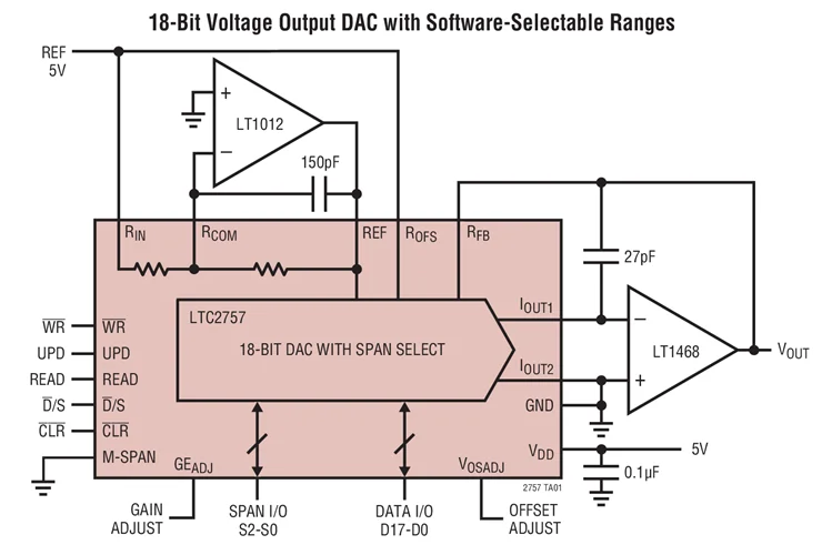 LTC2757BCLX LTC2757BILX LTC2757ACLX LTC2757AILX LTC2757 - 18-Bit SoftSpan IOUT DAC with Parallel I/O