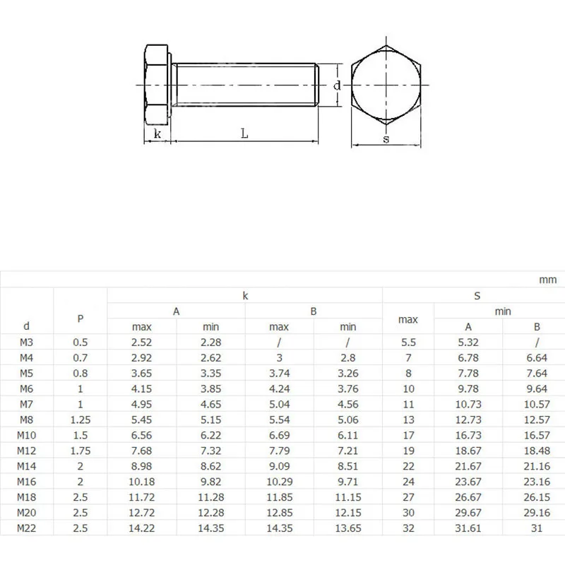 M12 x 1.5   ( 12mm ) Fine Pitch Hex Cap Bolts / Screws, 8.8 Alloy Steel Thread Metric Tap DIN 933 ISO 4017