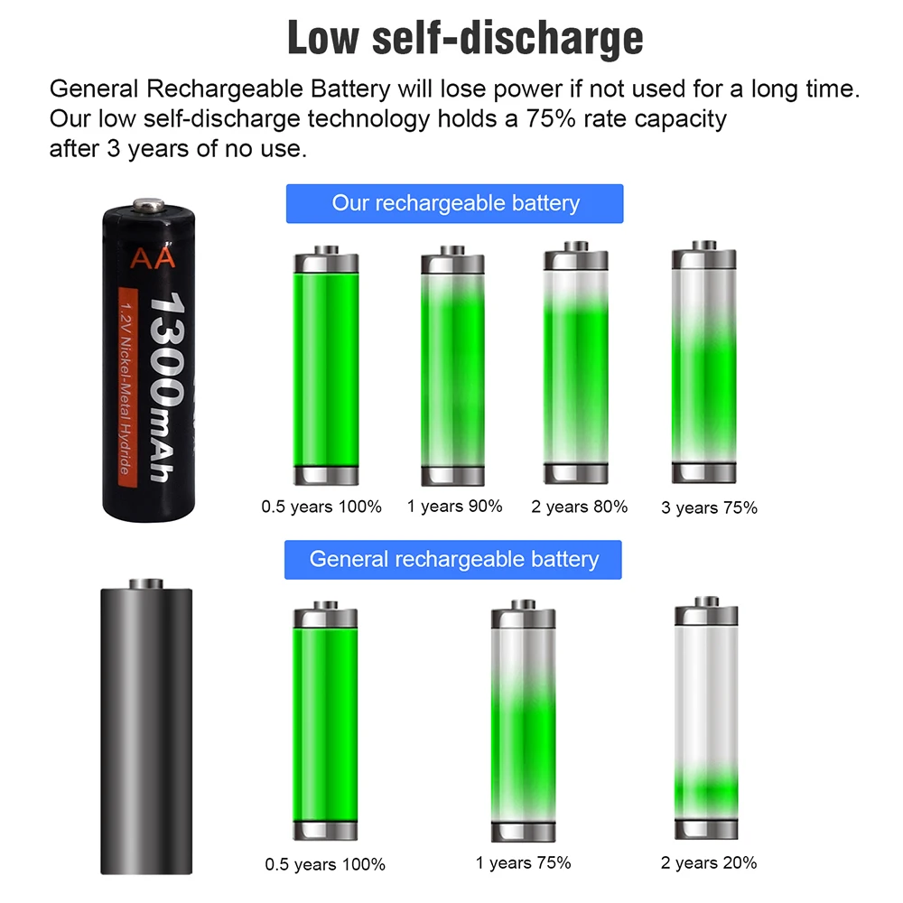 새로운 1300mAh 1.2V AA Ni-MH 충전식 배터리, aa 배터리, led 조명 장난감 mp3 장난감 조명 배터리