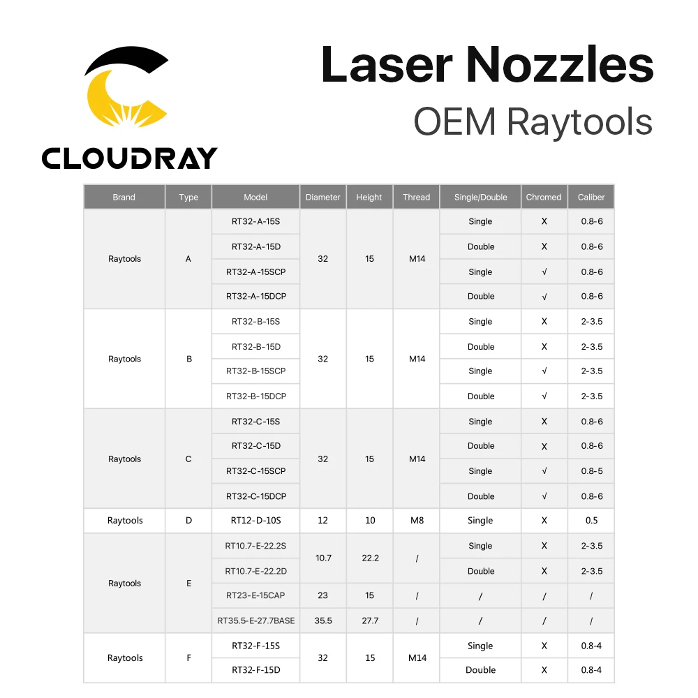 Cloudray Raytools 유형 B 레이저 커팅 노즐 Dia.32 H15 구경 0.8-4.0mm 단일 레이어 크롬 도금 더블 레이어