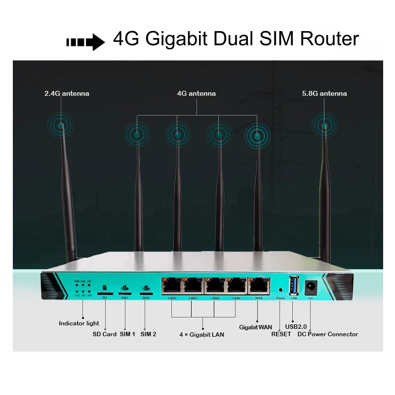 Entsperrt 1200Mbps High-Power Gigabit LTE 3G4G Router Dual Sim 4G Bindung Router Rj45 Ethernet Port Lte mobile Broadband