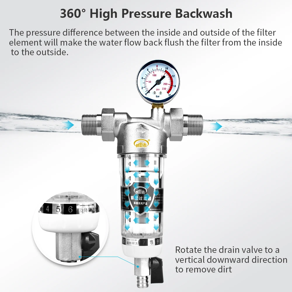Whole House Spin Down กรอง Scraper และเครื่องวัดความดัน40ไมครอน Prefilter ระบบ Tap Water