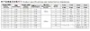 Bloque de grasa distribuidor de grasa progresivo de alta presión de 15Mpa para sistema de lubricación centralizada 14 salidas 5