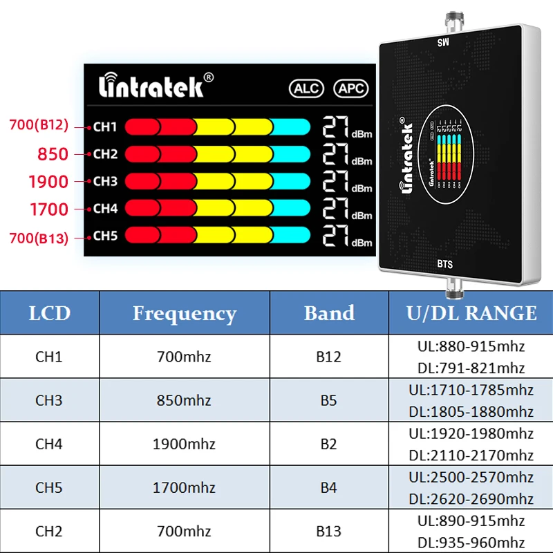 Imagem -02 - Band Amplificador Celular Impulsionador de Sinal Kit de Antena Repetidora 2g 3g Célula 4g B12 B13 700 850 1700 1900 b5 b4 b2 Lintratek5