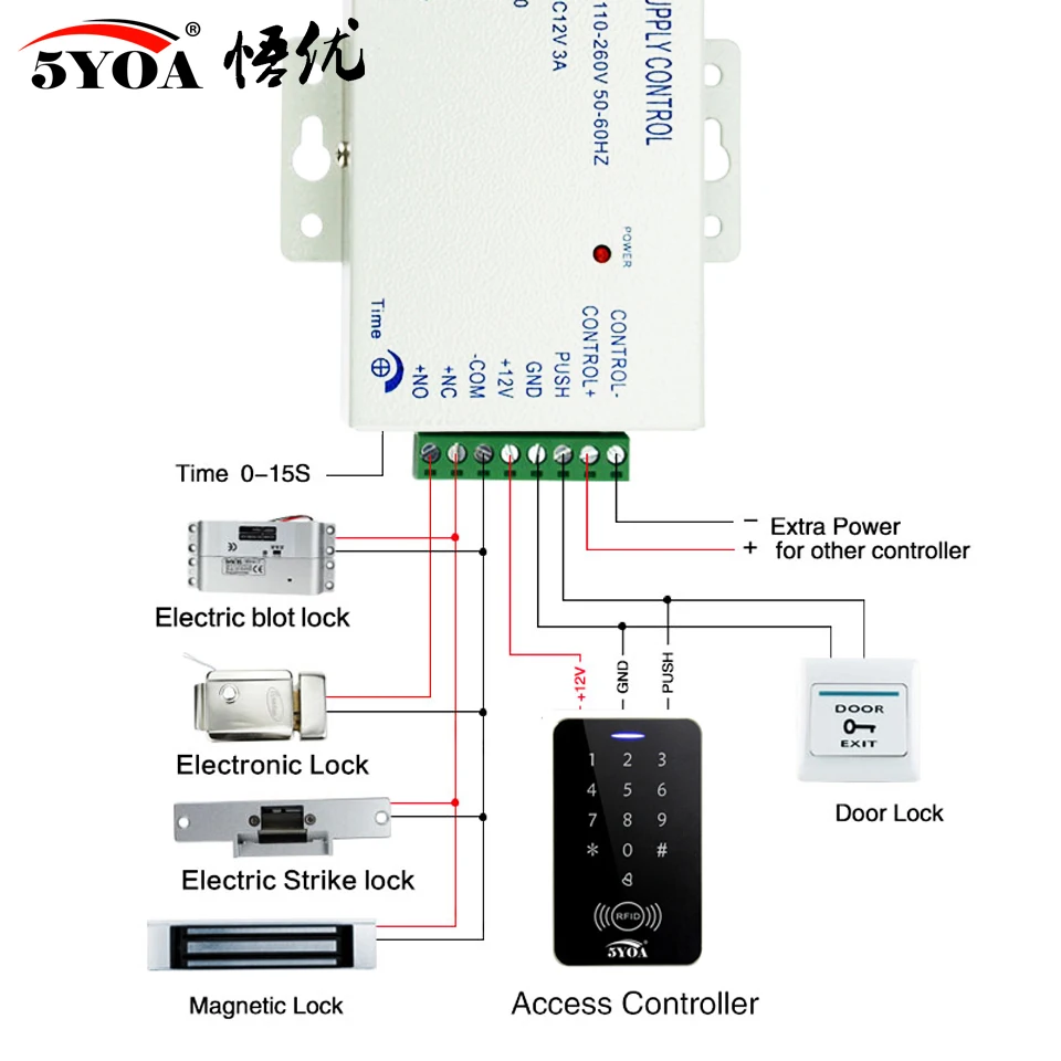 RFID Access Control System Intercom Device Machine Electronic Door Lock Smart Garage Gate Opener Electric Digital