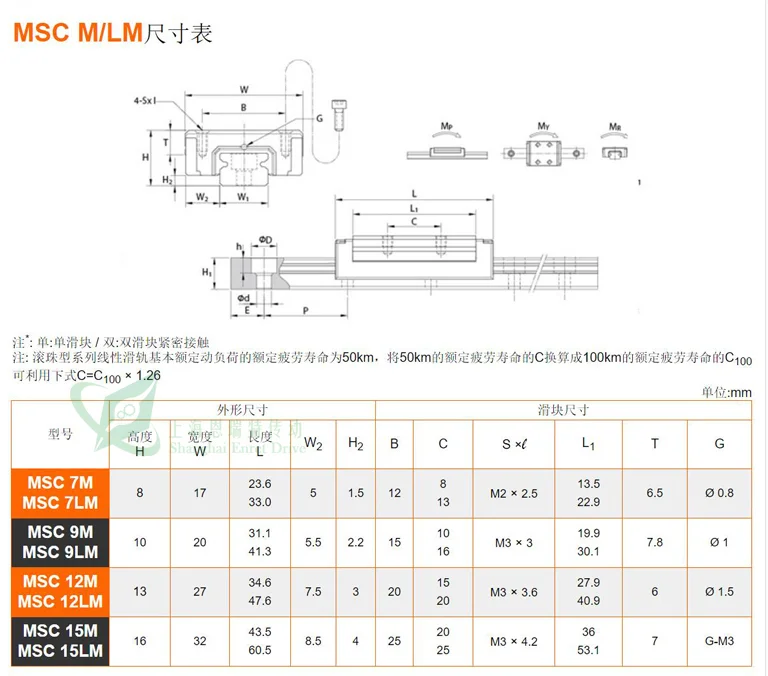 PMI Mini Edelstahl-Blockwagen MSC9M MSC12M MSC15M MSC9LM MSC12LM MSD9M MSD12M MSD7LM MSC12R‑250mm Linearführungsschlitten – Detail 1