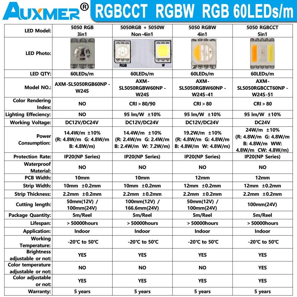 5050 5 in1 4in1 3in1 RGB RGBW WW CW RGBCCT 2700K-8000K LED Strip DC12V 24V 60LEDs/m Multicolor LED Tape Lights for Room Decor