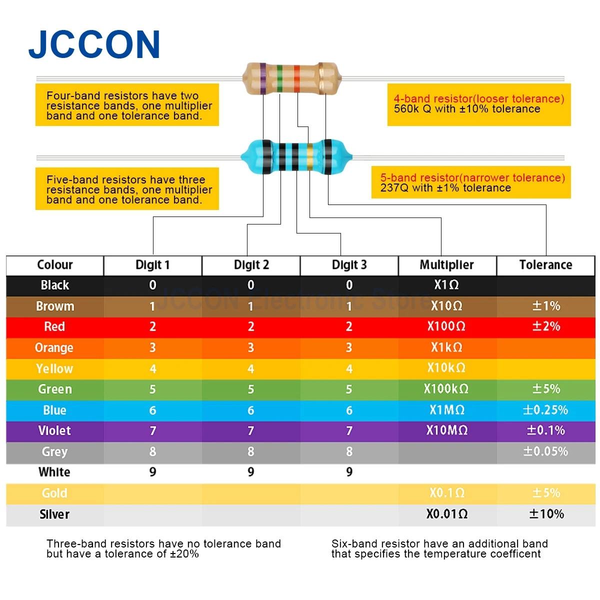 2600Pcs 1/4W 1RΩ-3MΩ 5% 73 Value Metal Film Resistor Rang Carbon Film Metal Resistors Assortment Kit Set Resistor