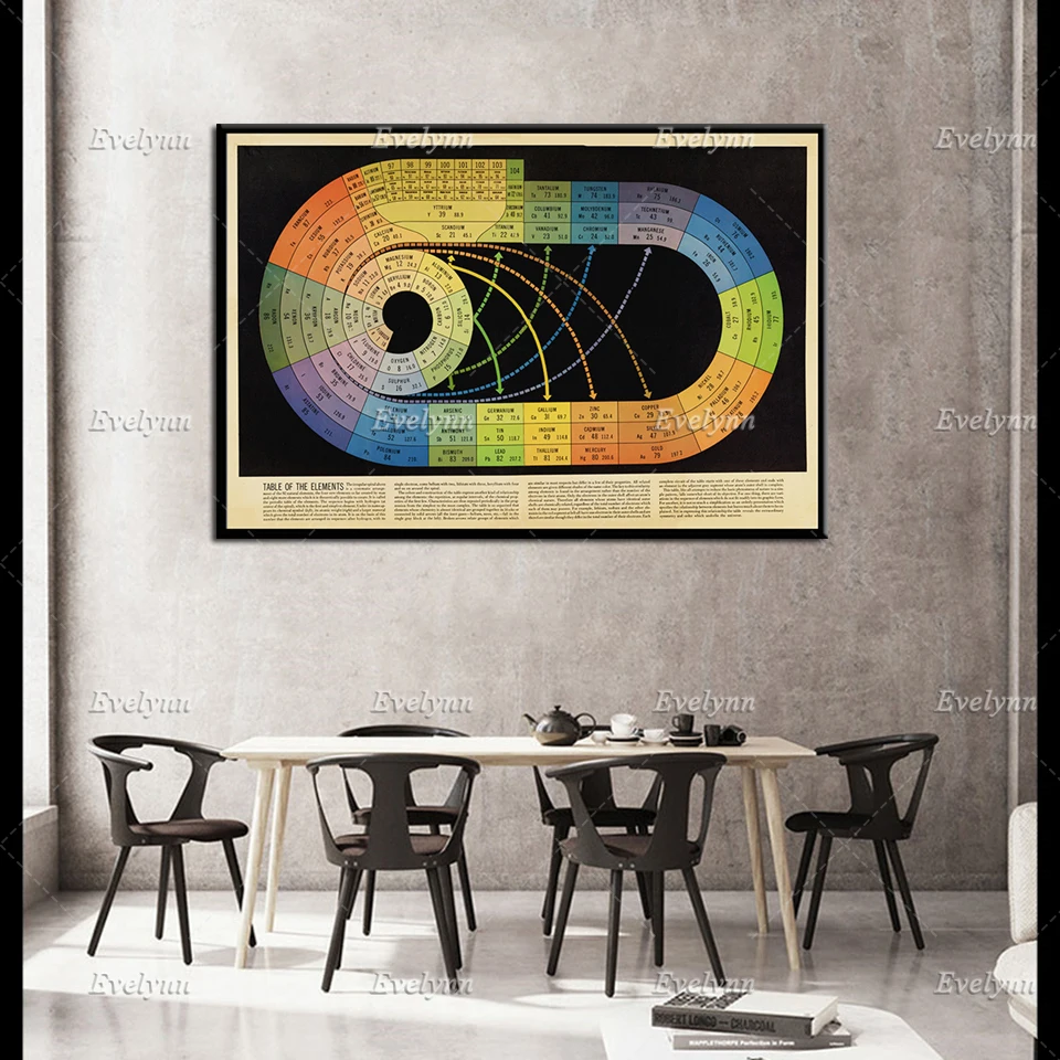 Periodic Table 1940s Retro Posters Minimalism Wall Art Prints Home Decor Canvas Modular Pictures  Unique Gift