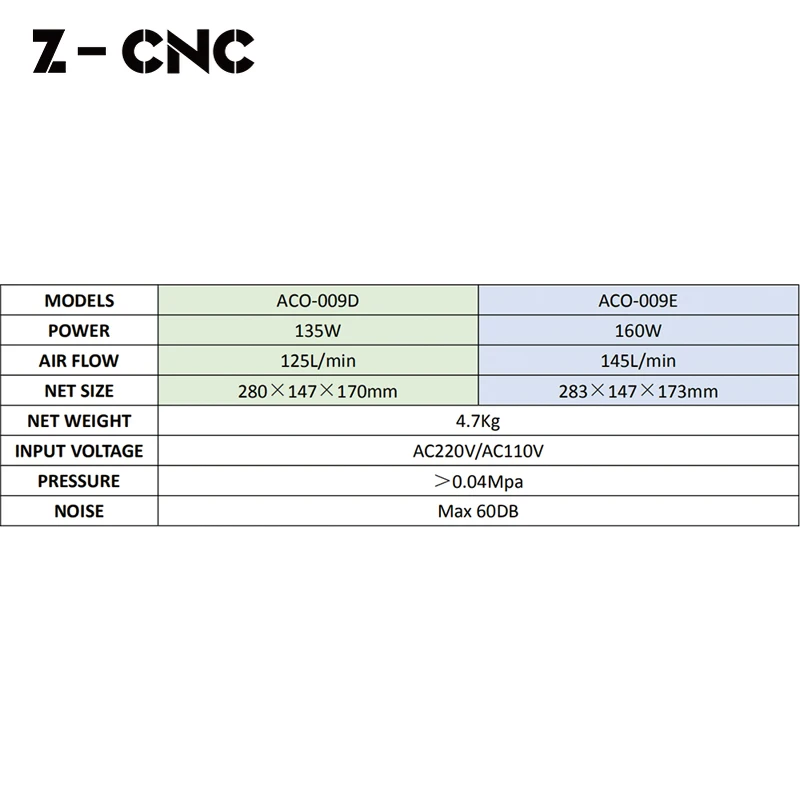 HaiLea Aco-009D 135W Air Compressor Ac110/220v Aquarium CNC Machine Air Blow Co2 Laser Pump Aco009 Z-CNC