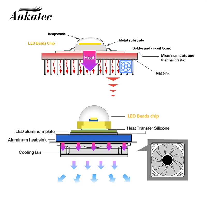 AC110V 220V No welding LED COB CHIP 20W 30W 50W cold white warm white light emitting diode LED matrix