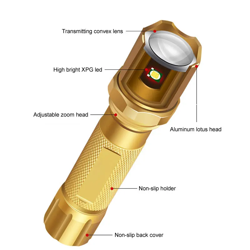 Ultra Bright Multi Function Zoomable Mini Portable Gold LED Flashlight 4 Modes USB Rechargeable Outdoor Torch with Power Bank