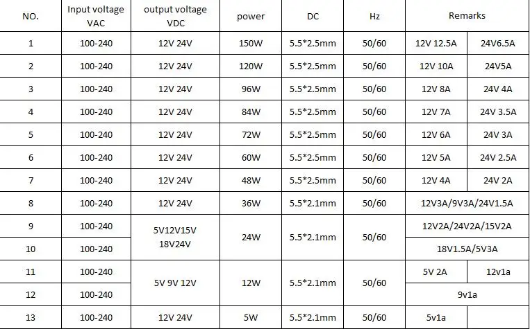 1PC 96W 120W 150W Netzteil Versorgung AC 110V/220V Zu DC 12V 24V Beleuchtung Transformator 4A 5A 6,5A 8A 10A 12,5A LED Streifen Adapter – Detail 1