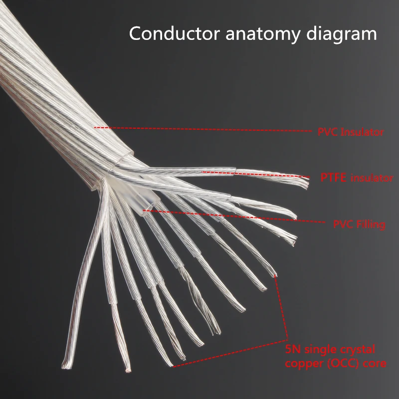 Audiofilski kabel Audio 4roots HIFI 99.999% 5N pojedyncza miedziane z kryształami (OCC) posrebrzana kabel głośnikowy wtyczka bananowa Y wtyczka