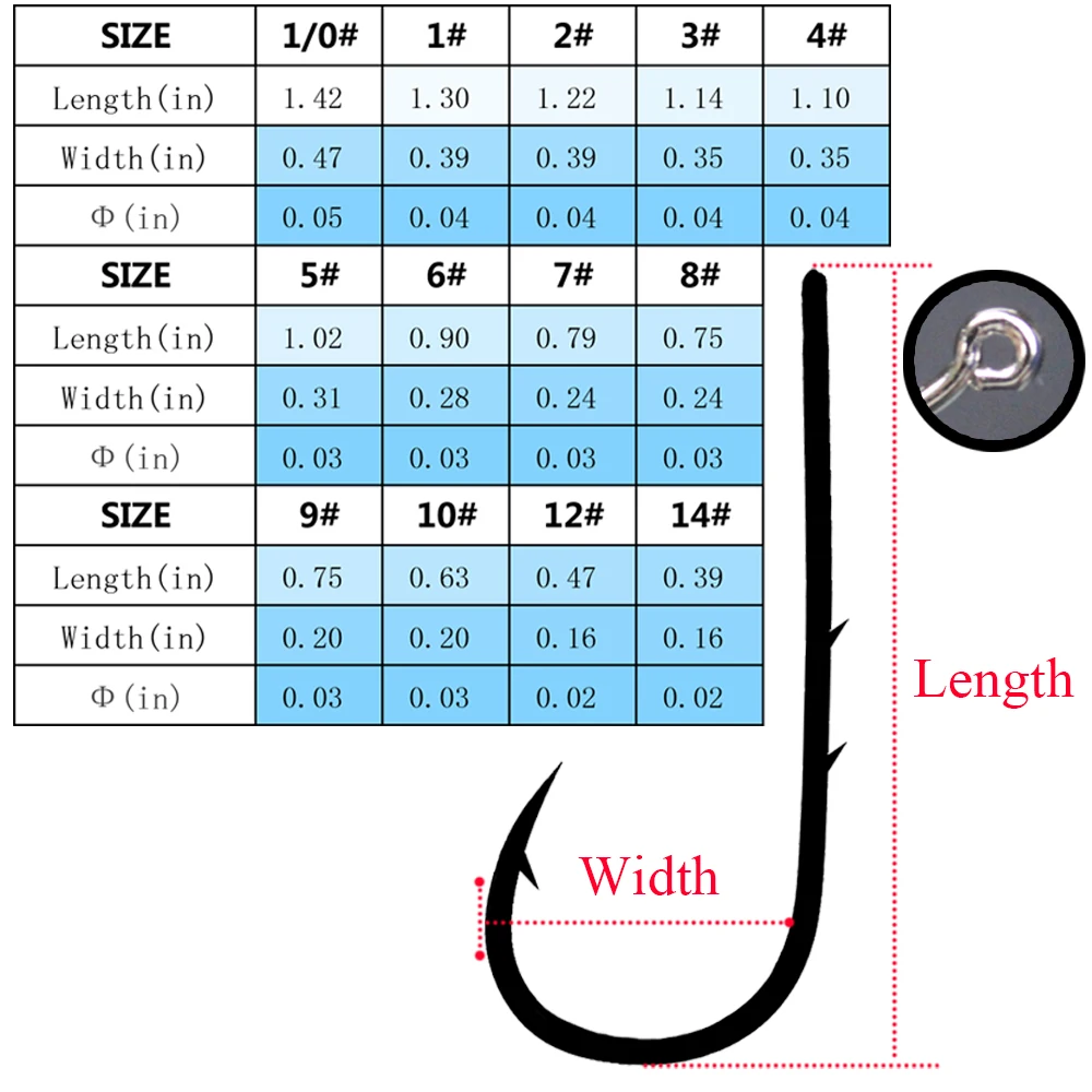 10ชิ้น/ล็อตสีดำสีขาว Baitholder 1/0 #-14 # Ringed ตกปลาตะขอตาคาร์บอนสตีลเหล็ก notches