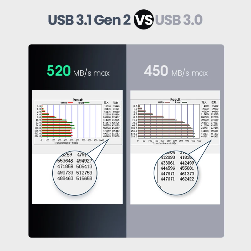 Ugreen HDD Case USB C Hard Drive Enclosure for 2.5\