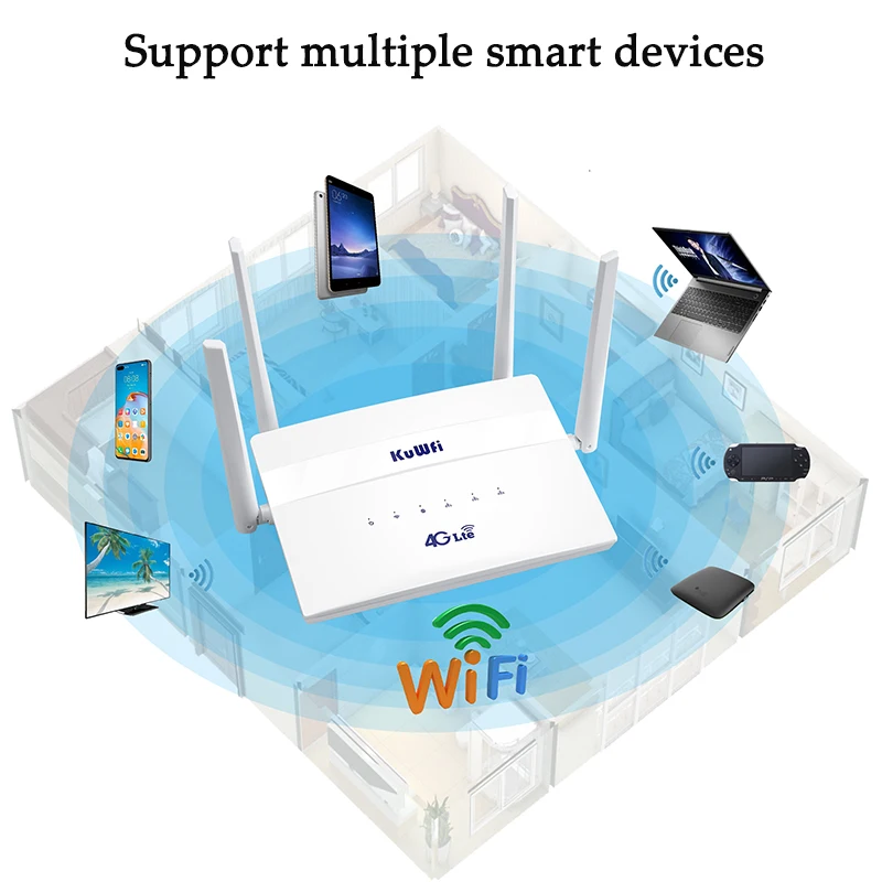 KuWFi 4G LTE Wifi Router 300Mbps Wireless Router With SIM Card Slot Four External Antennas Wifi Repeater Support 32 WiFi Users